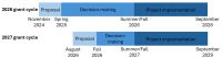 Same funding, shorter turnaround: MGLP revises Lake Conservation Grant application timeline